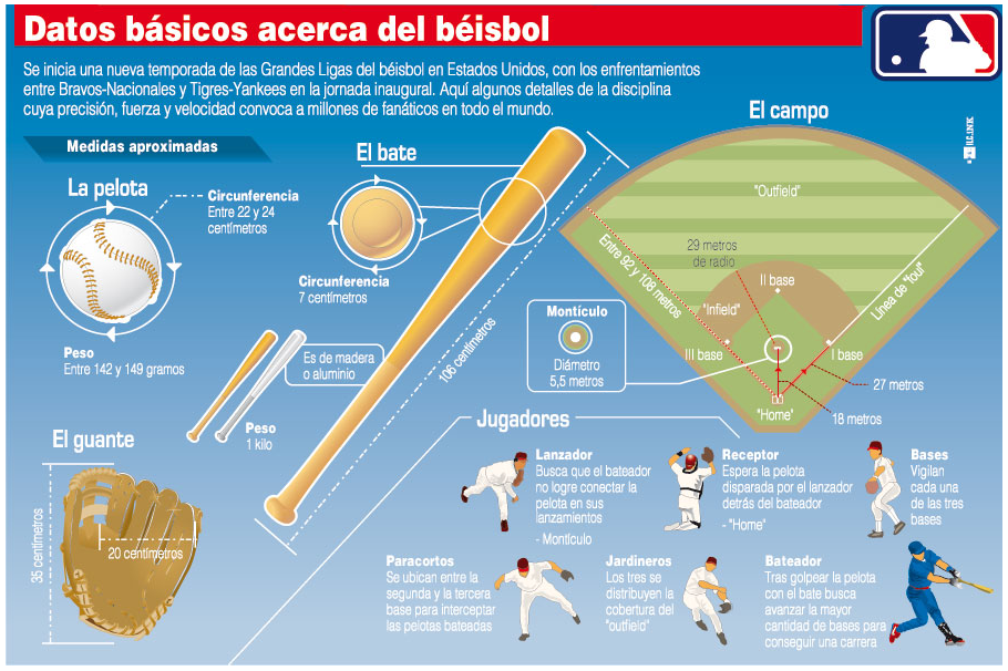 Reglas del béisbol