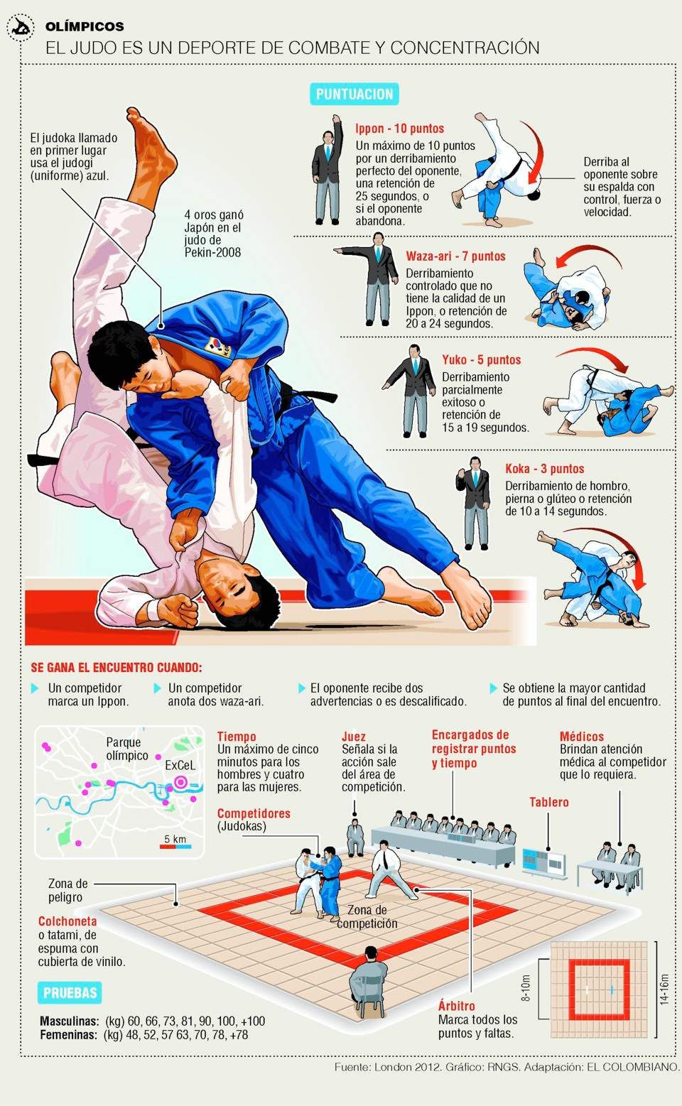 reglas del judo