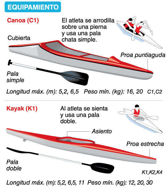 reglas del remo