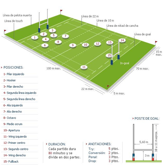 reglas del rugby