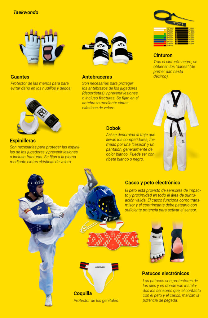 equipamiento taekwondo